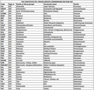 veg key genus groups