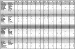 grassland dataset